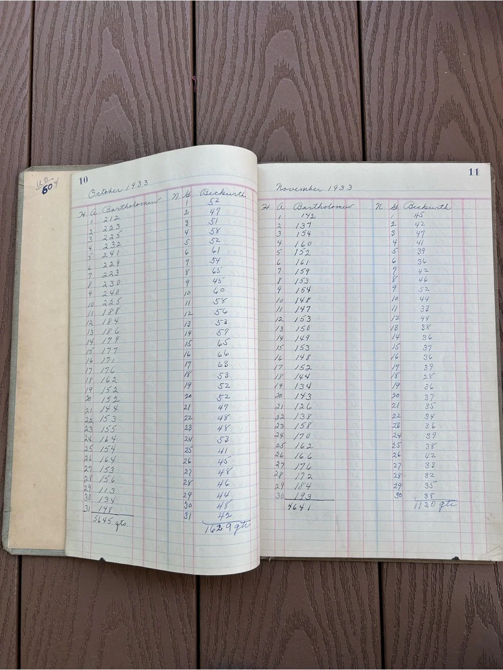 1930’s Vintage Ledger Accounting Book Farm